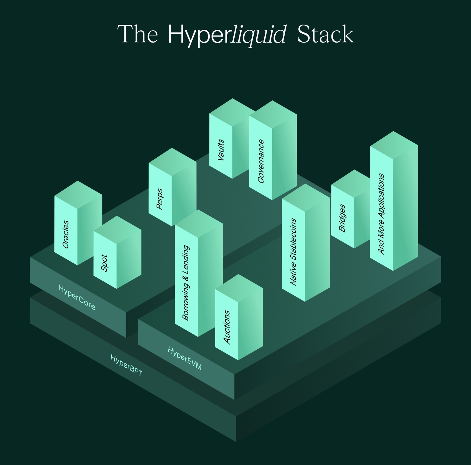 Стэк Hyperliquid Стэк Hyperliquid